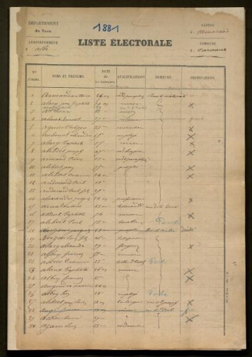 Liste électorale.-1881.