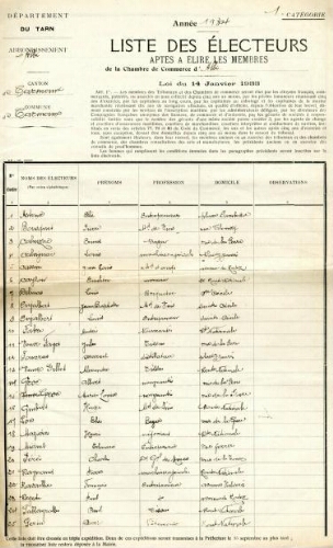Elections consulaires.- Liste des électeurs de la commune de Carmaux aptes à élire les juges au Tribunal de Commerce d'Albi.-1934.