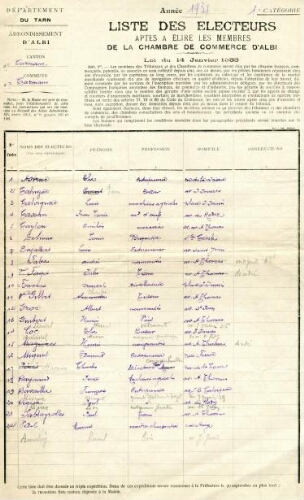 Elections consulaires.- Liste des électeurs de la commune de Carmaux aptes à élire les juges au Tribunal de Commerce d'Albi.-1937.