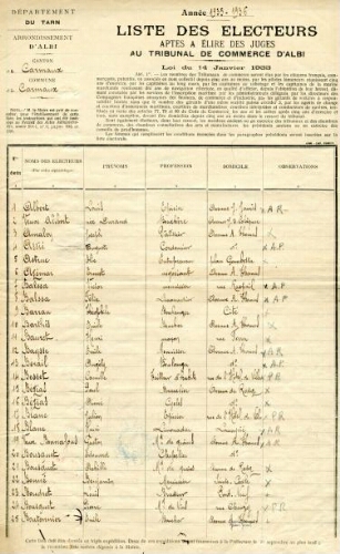 Elections consulaires.- Liste des électeurs de la commune de Carmaux aptes à élire les juges au Tribunal de Commerce d'Albi.-1935-1936.