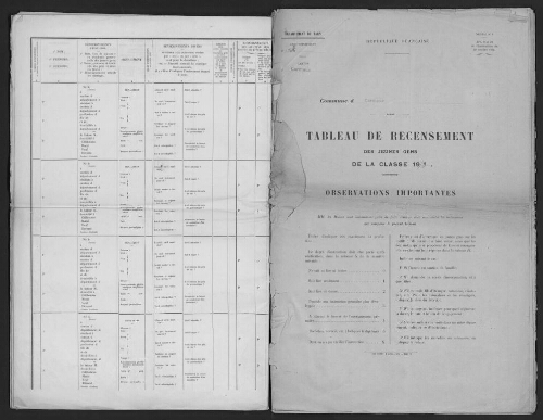 Recrutements : tableau de recensement communal des jeunes gens de la classe de 1919.