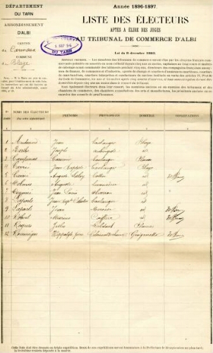 Elections consulaires.- Listes des électeurs des communes de Carmaux, Blaye, Saint-Benoît, Rosières et Labastide-Gabausse aptes à élire les juges au Tribunal de Commerce d'Albi.-1896-1897.