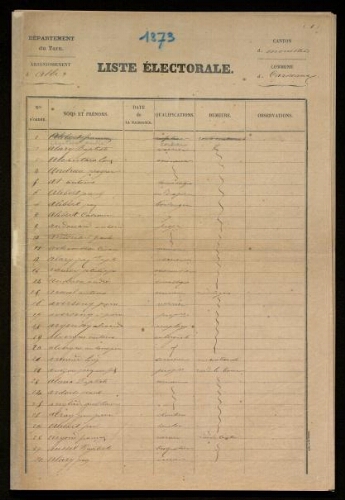 Liste électorale.-1873.