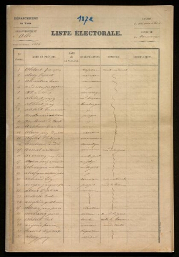 Liste électorale.-1872.