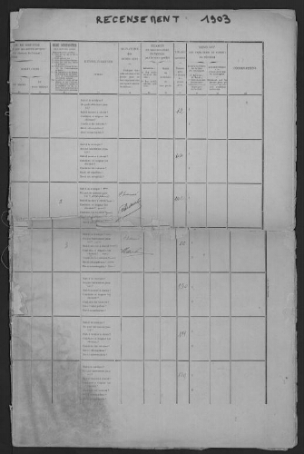 Recrutements : tableau de recensement communal des jeunes gens de la classe de 1903.