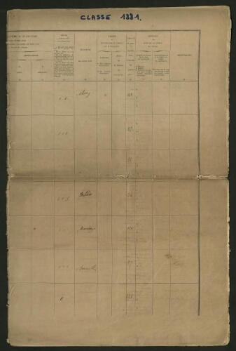 Recrutements : tableau de recensement communal des jeunes gens de la classe de 1881.