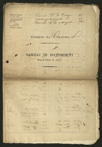 Recrutements : tableau de recensement communal des jeunes gens de la classe de 1822.