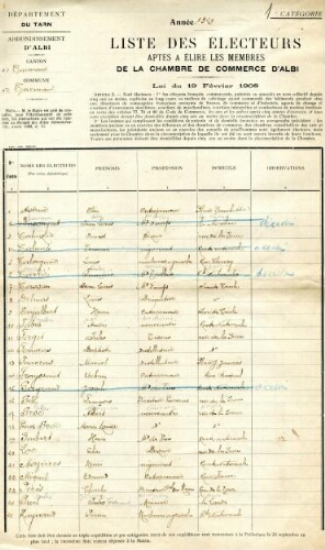 Elections consulaires.- Liste des électeurs de la commune de Carmaux aptes à élire les juges au Tribunal de Commerce d'Albi.-1929.