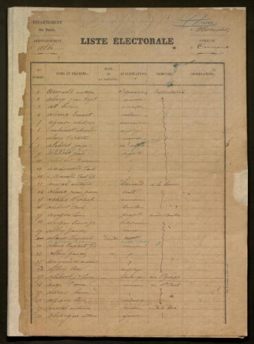Liste électorale.-1879.