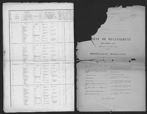 Recrutements : tableau de recensement communal des jeunes gens de la classe de 1918.