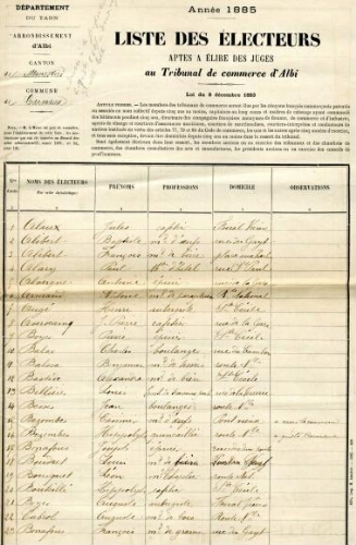 Elections consulaires.- Liste des électeurs de la commune de Carmaux aptes à élire les juges au Tribunal de Commerce d'Albi.-1885.