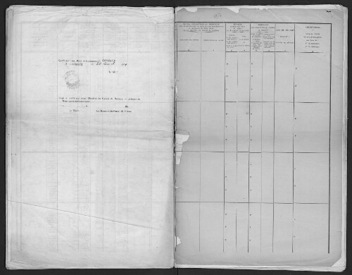 Recrutements : tableau de recensement communal des jeunes gens de la classe de 1917.