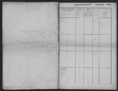 Recrutements : tableau de recensement communal des jeunes gens de la classe de 1906.