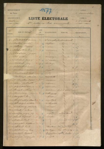 Liste électorale.-1877.