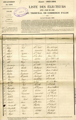 Elections consulaires.- Liste des électeurs de la commune de Carmaux aptes à élire les juges au Tribunal de Commerce d'Albi.-1893-1894.