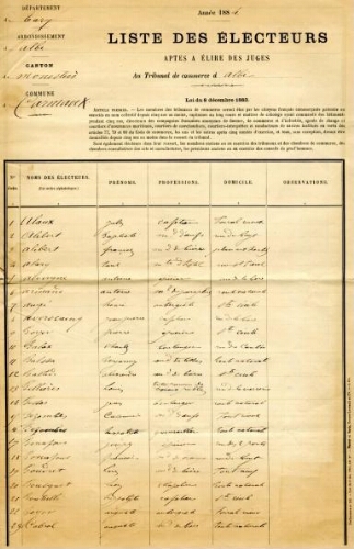 Elections consulaires.- Liste des électeurs de la commune de Carmaux aptes à élire les juges au Tribunal de Commerce d'Albi.-1884.